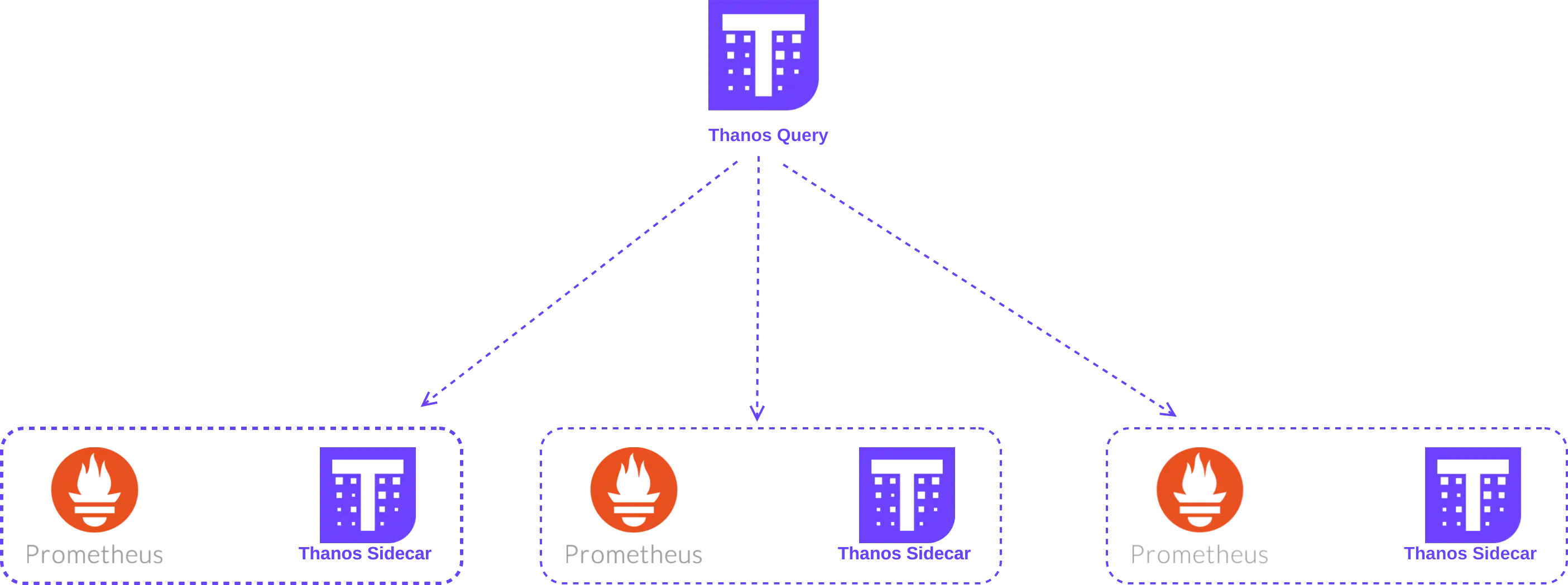 Thanos Query