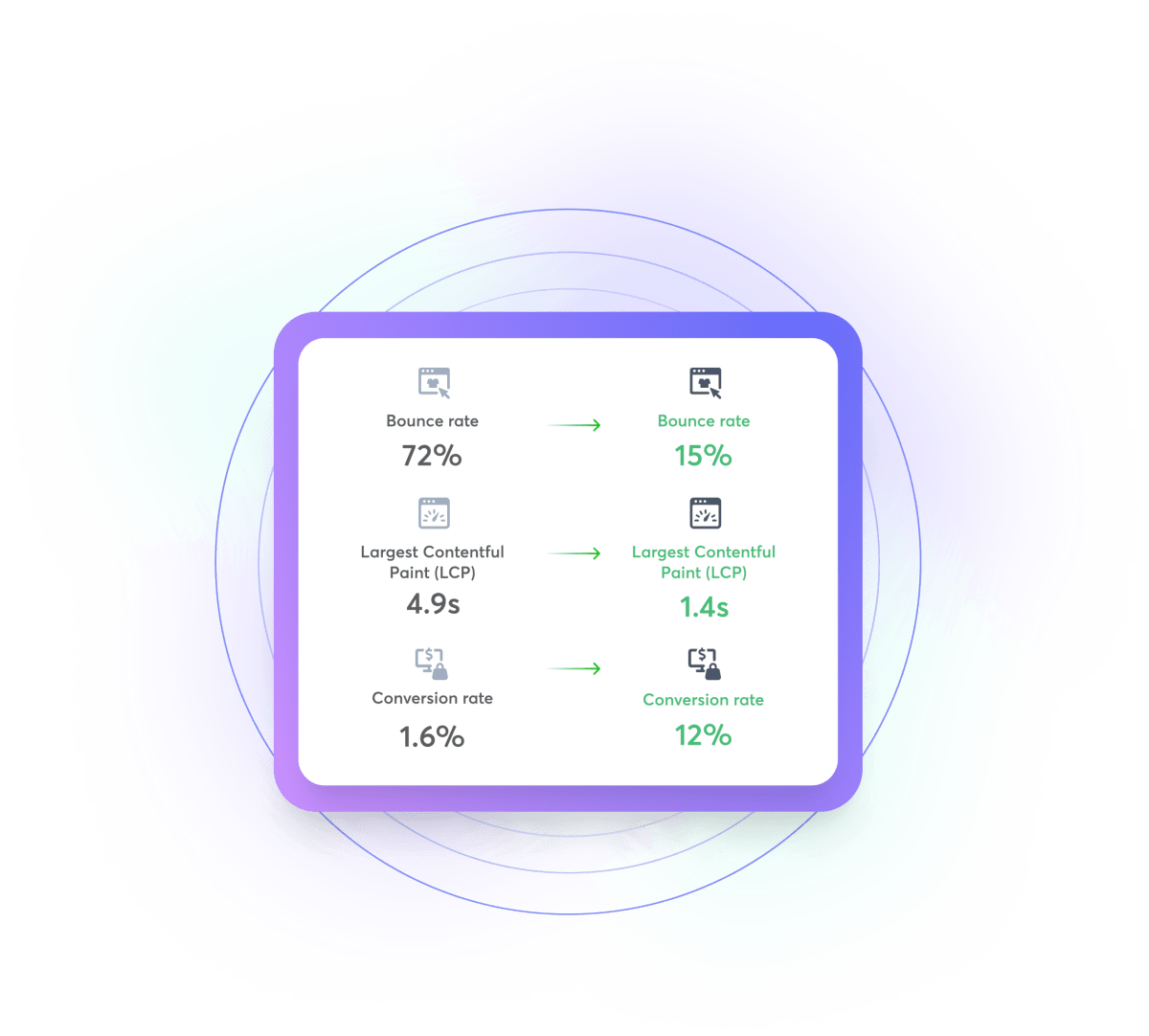 Optimize Web Apps for Peak Performance