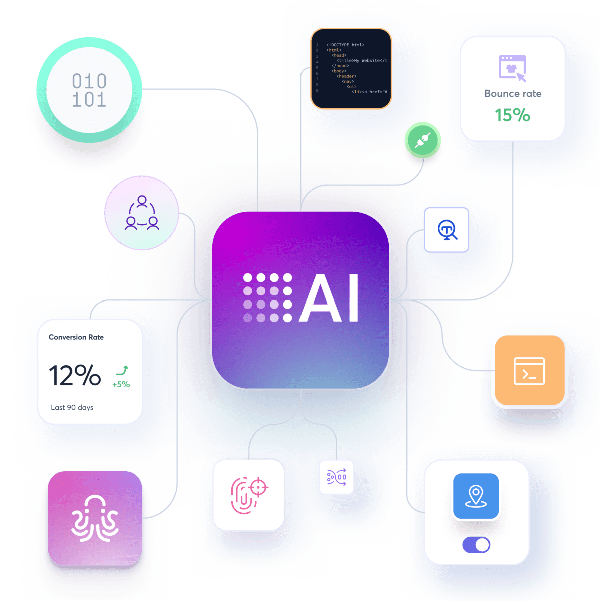 PhotonIQ Application Acceleration