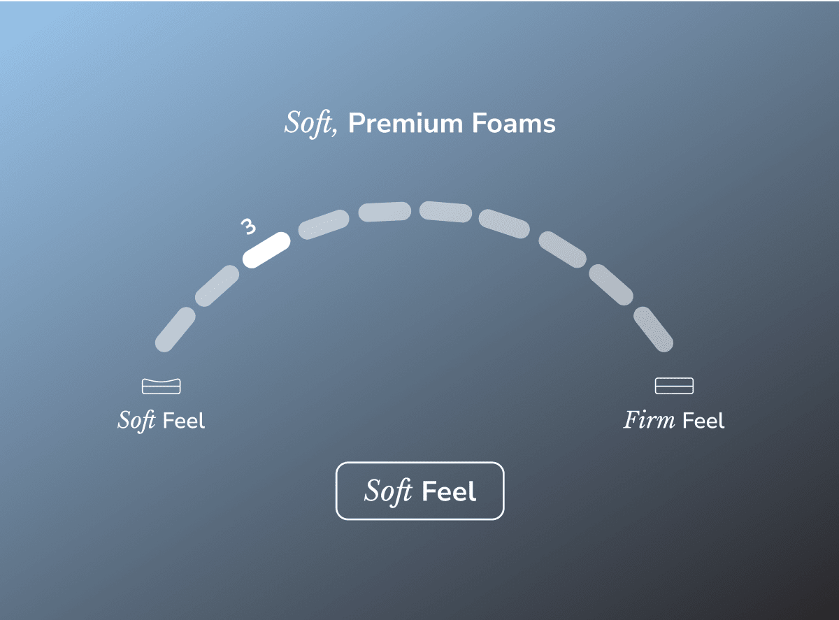 Shop the Helix Sunset Luxe mattress