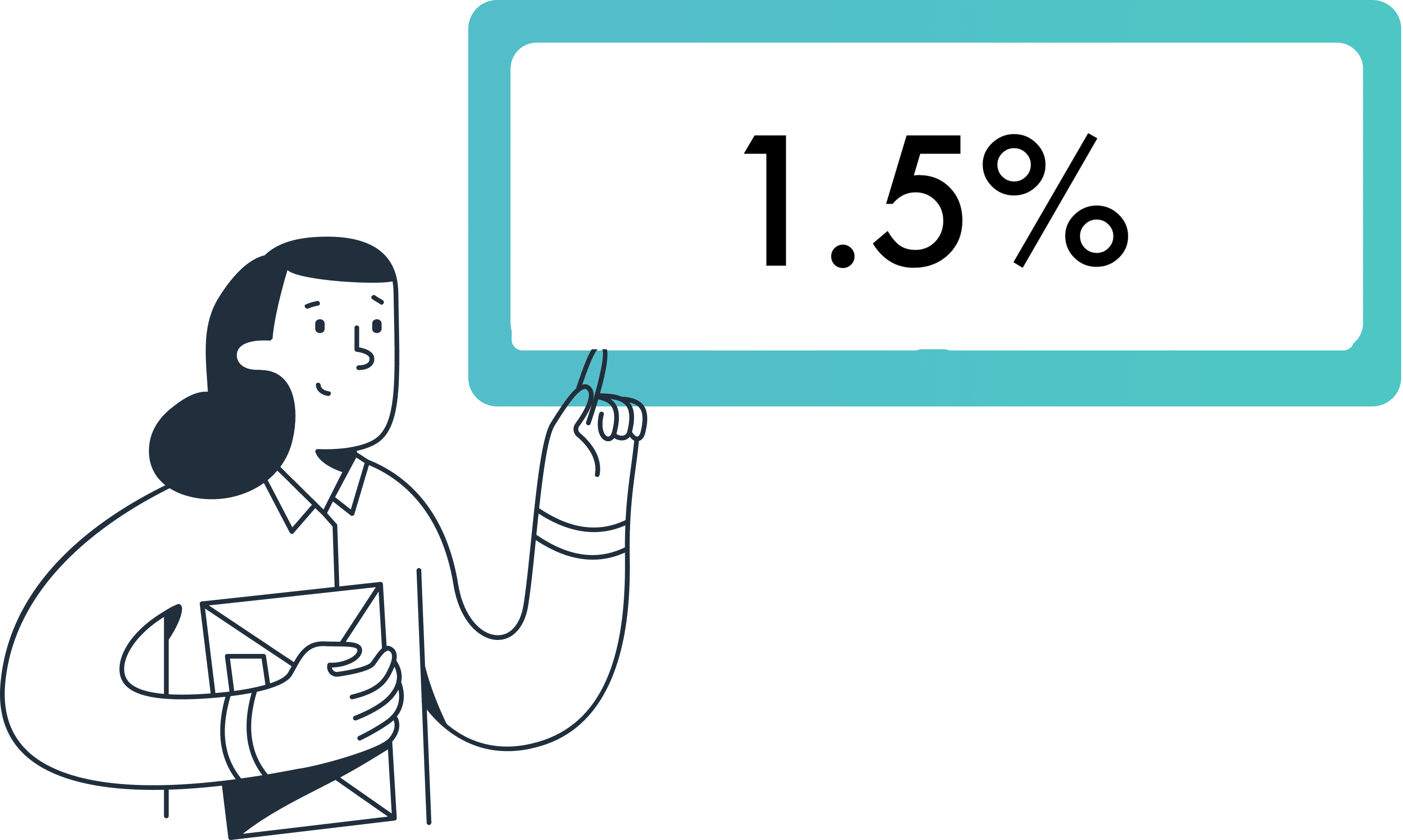 Average revenue per customer is X%