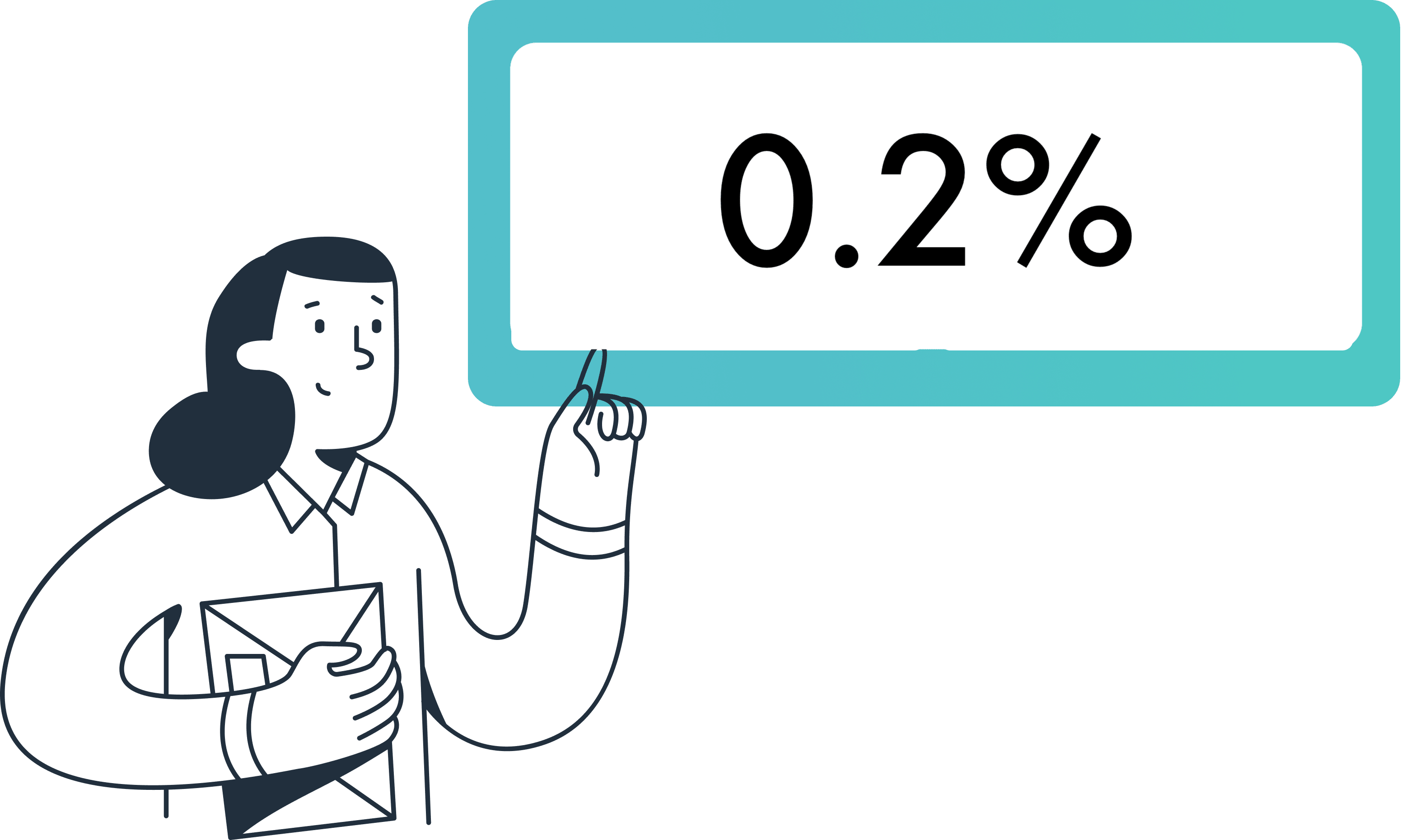 Average average order value is X%