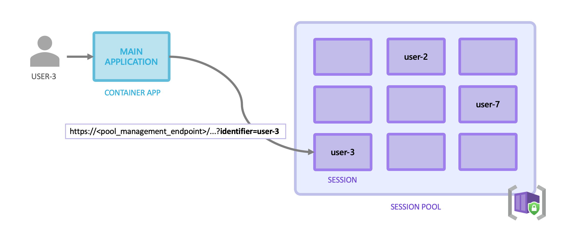 Sandboxed Environments with Container Apps Dynamic Sessions